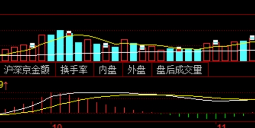 股票配资攻略：让您的投资组合更具竞争力