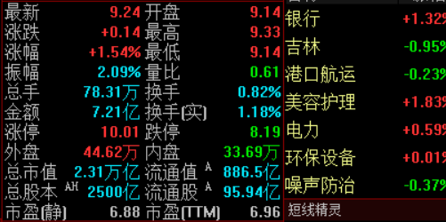 如何选择最值得信赖的股票配资门户