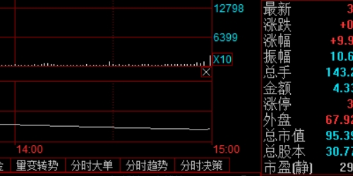 配资网成功案例分享，见证财富增长