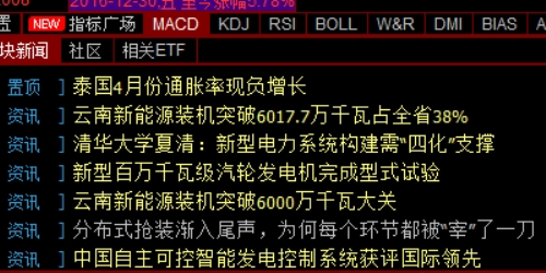 顶级炒股高手分享：如何巧用配资实现财富增值