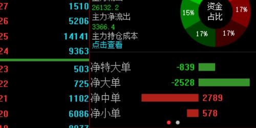场外配资的优势与风险，你了解多少？